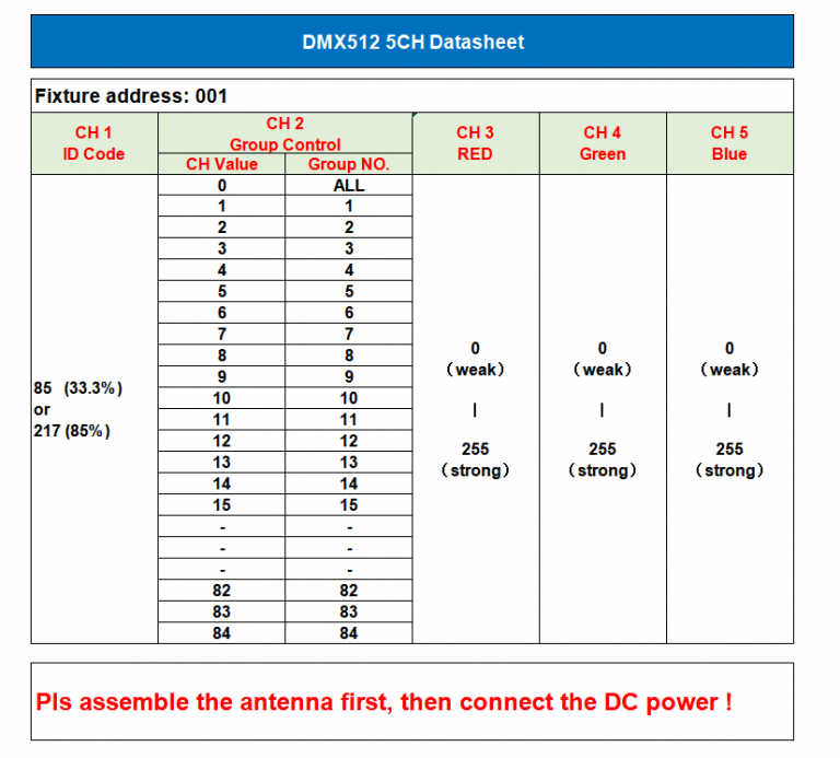5CH-DMX-Hoja de datos