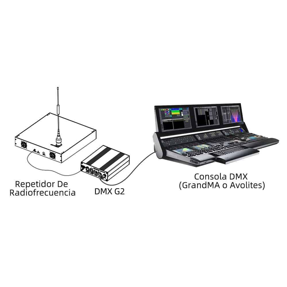 Consola Repetidora DMX
