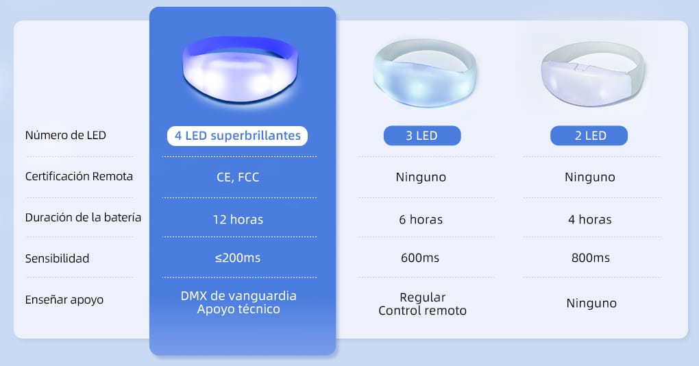 PULSERAS ILUMINADAS