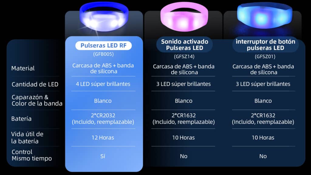 pulsera led